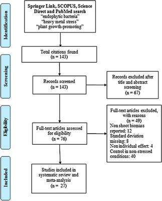 Are Endophytic Bacteria an Option for Increasing Heavy Metal Tolerance of Plants? A Meta-Analysis of the Effect Size